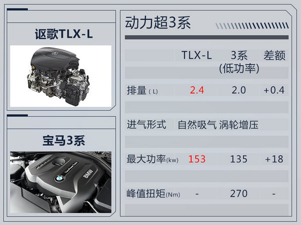 广汽讴歌TLX于11月10日上市 售价将下降-图10