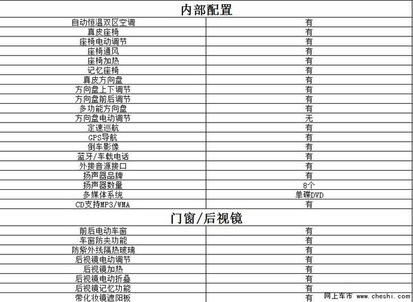 福特猛禽f150改装 猛禽CMC 5.0L最新报价-图4