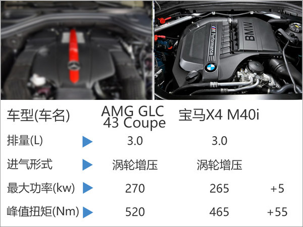 奔驰GLC跨界SUV今日上市 预计50万元起-图6