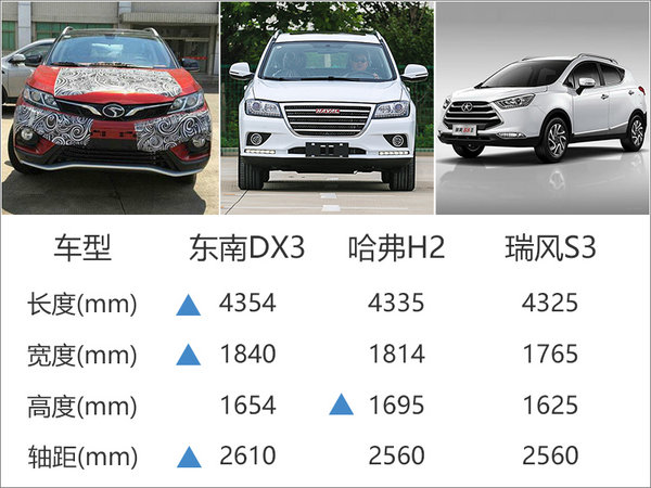 东南全新小型SUV-10月预售 竞争哈弗H2-图4