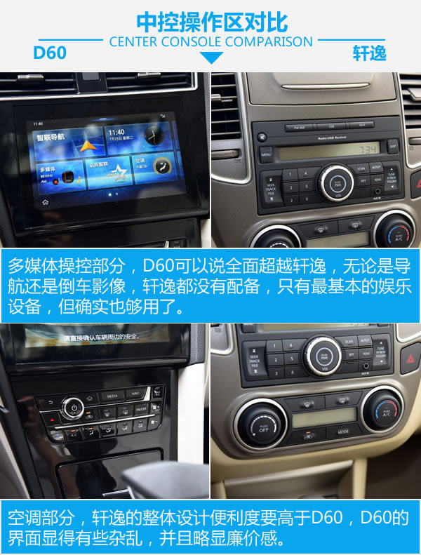 几部爱疯x就能买新车 启辰d60对比日产轩逸经典-图3