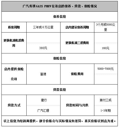 广汽传祺GA3S优惠3.9万 免摇号上深圳牌-图2