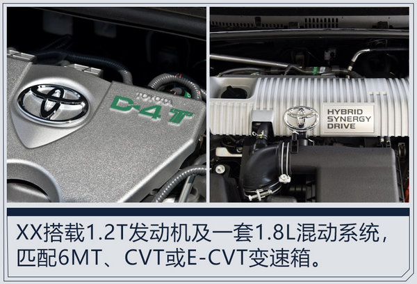 一汽丰田小型SUV命名“XX” 搭1.8L混动系统-图6