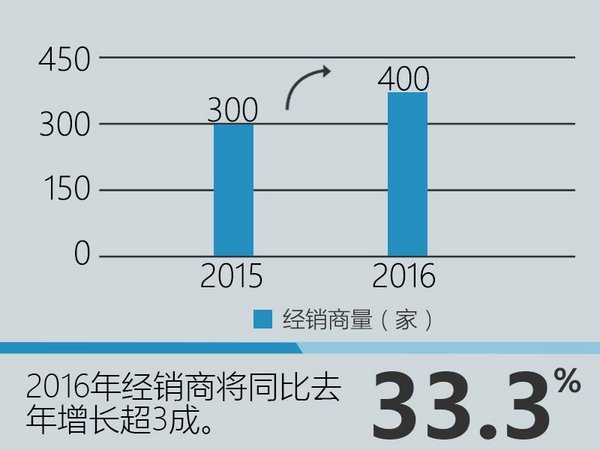 广汽菲克SUV卖入销量前三 开启疯涨模式-图3