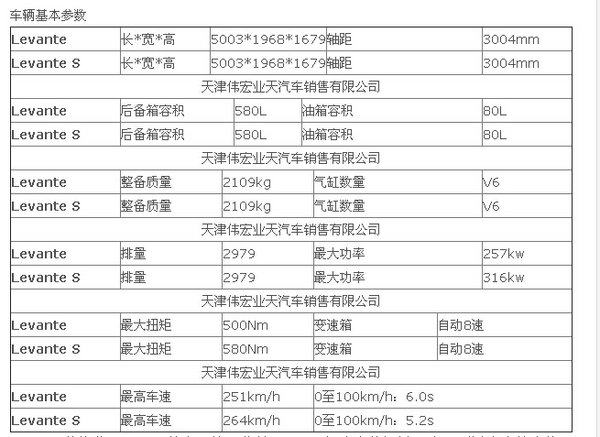 玛莎拉蒂levanteSUV 现车进店出人意料哦-图2