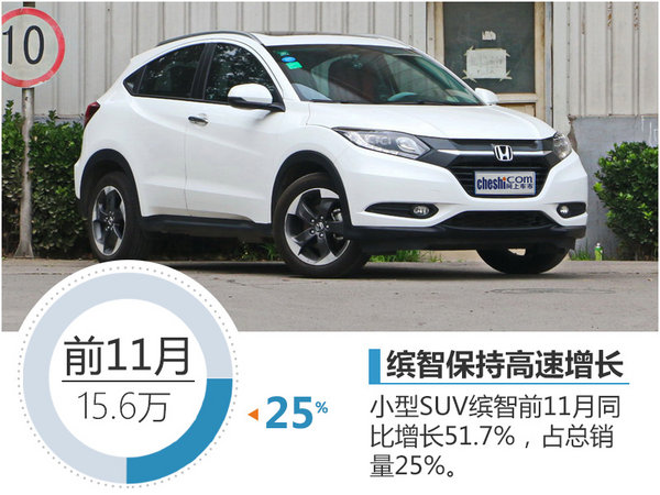 广汽本田销量大幅增长32% SUV为主力军-图3