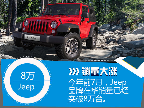 Jeep品牌前7月销量破8万 国产车成黑马-图2
