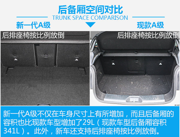 前卫潮男or文艺青年？你更喜欢什么样的奔驰A级-图2