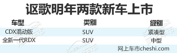 讴歌1-10月销量大增147% 将在华投产两款新SUV-图1