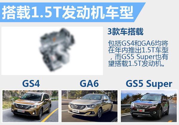 广汽传祺新款GS4本月上市 新增1.5T版本-图5