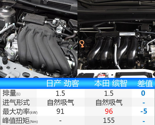 东风日产小型SUV劲客7月上市 将与缤智竞争-图7