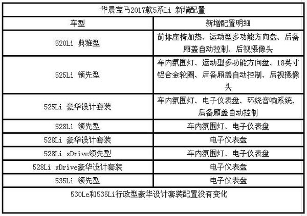 宝马5系竞争奔驰新E级 525Li豪华钜惠价-图3