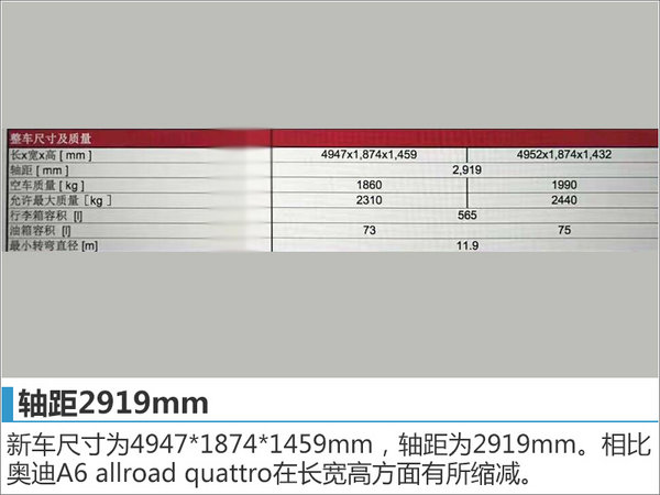 奥迪A6 Avant配置曝光 疑似45.98万起售-图3