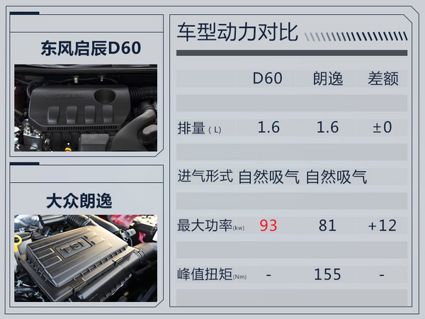 东风启辰D60明日正式开启预售 搭1.6L/7万元起-图8
