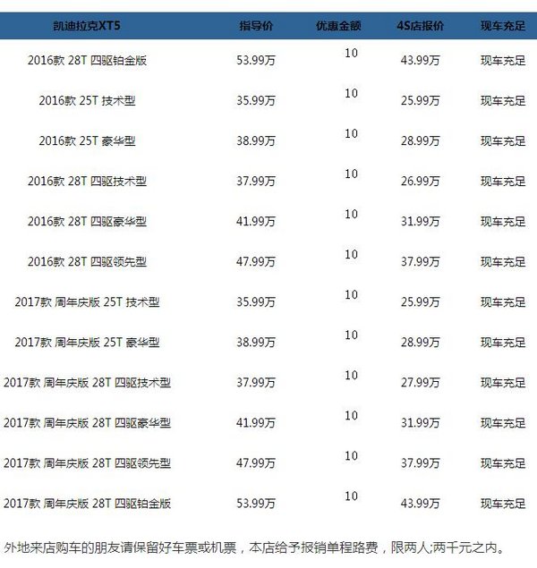 17款凯迪拉克XT5裸车报价约惠8月直降10W-图2