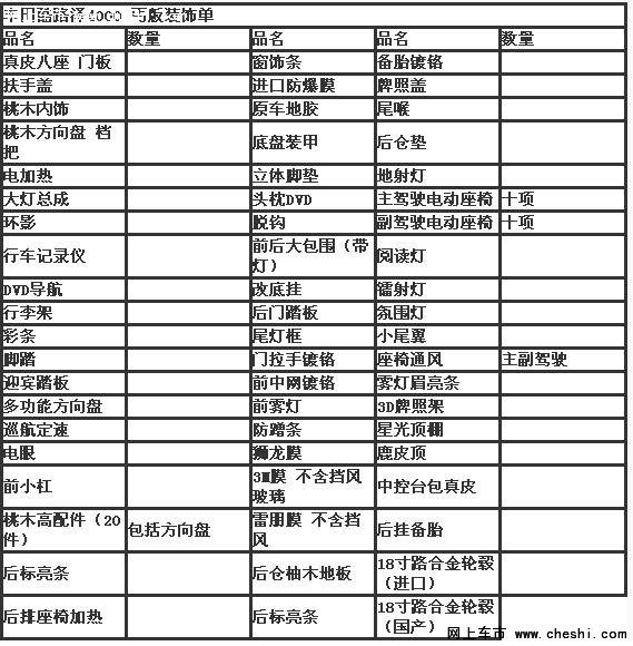 丐版酷路澤4000報價 中東豐田酷路澤價格-圖2
