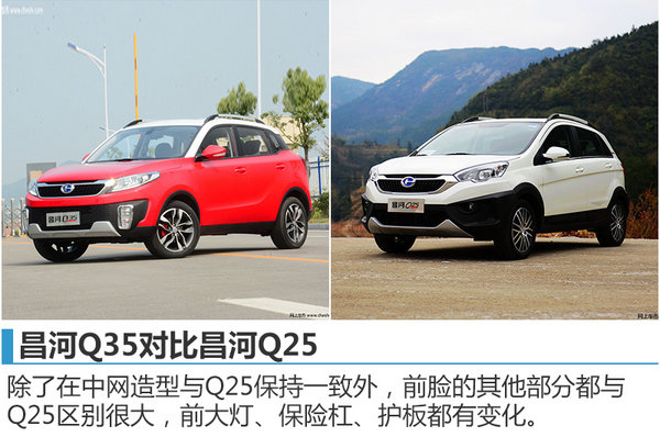 昌河新SUV-Q35今日上市 预售价6.6万起-图1