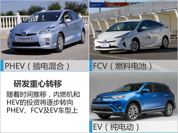 丰田将在华推两款插电车型 油耗大幅下降       -图3