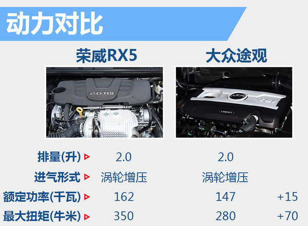 RX5：请检验上汽荣威十年技术研发水平-图13