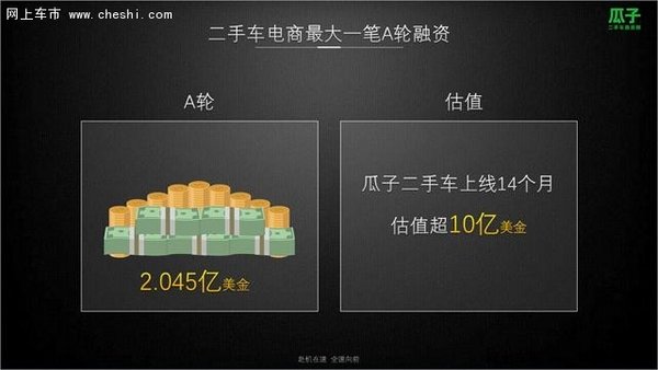 瓜子二手车完成A轮2.045亿美元最高融资-图1