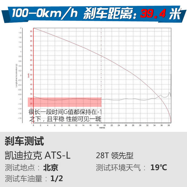 8AT的复古式运动员 凯迪拉克ATS-L怎么样-图6