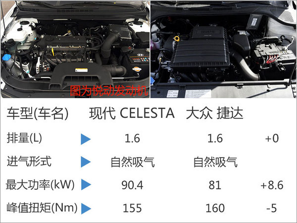 北京现代新紧凑车命名xx 采用1.6L引擎-图4