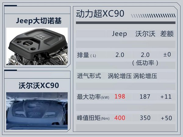 Jeep大切诺基将搭载2.0T增压发动机 动力超3.6L-图4