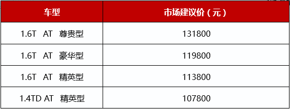 焕新而来 风神新AX7华北大区正式上市-图2