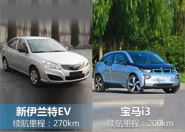 北京现代伊兰特电动版将上市 续航超宝马i3-图1