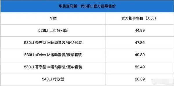 新一代宝马5系Li上市 售价44.99-66.39万-图2