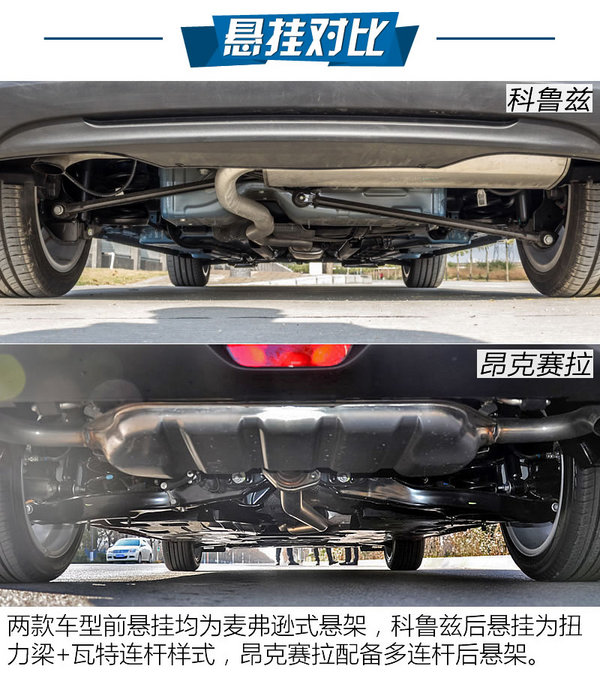 谁更懂运动？科鲁兹两厢/昂克赛拉买谁？-图2