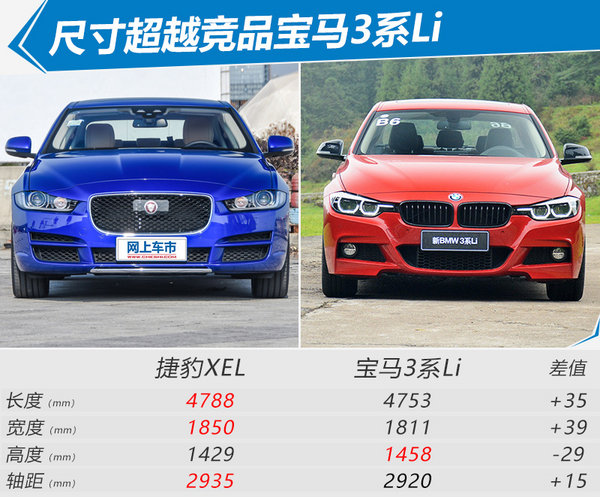 捷豹XEL正式上市 28.88万起/售价降11万元-图1