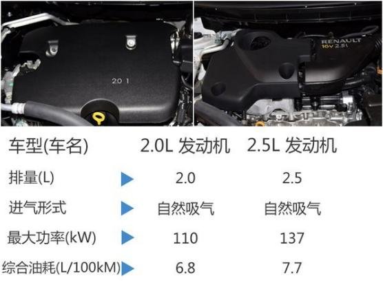 科雷傲新车上市 目前全面接受预定-图7