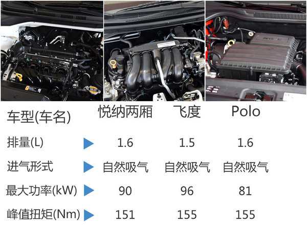 北京现代推新小型两厢车 比本田飞度更大-图6