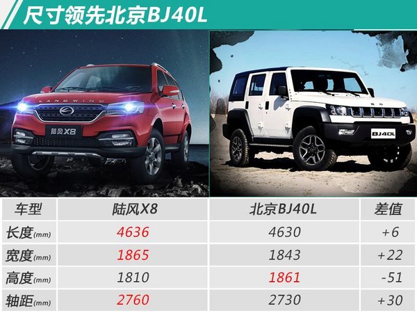 陆风2018款X8上市 增搭1.8T发动机/涨价6000元-图1