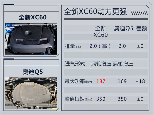 沃尔沃全新XC60将于12月20日上市 竞争奥迪Q5-图1