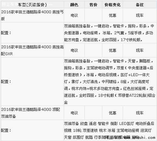蘭德酷路澤4000中東版最新報(bào)價(jià) 陸巡價(jià)格-圖2