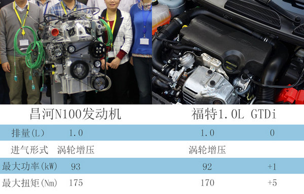 昌河将投产2款小排量T引擎 搭载多款新车-图1