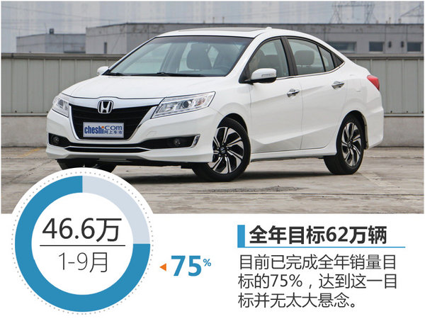 广汽本田9月销量增141% SUV增长迅猛-图7