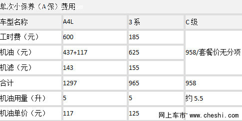 德系bba品牌保养价格对比_奔驰s级_盐城车市-网上车市