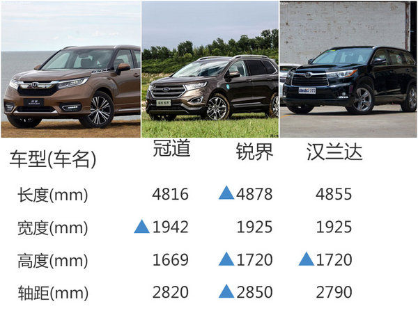 广汽本田旗舰SUV今日上市 预计25万起售-图8