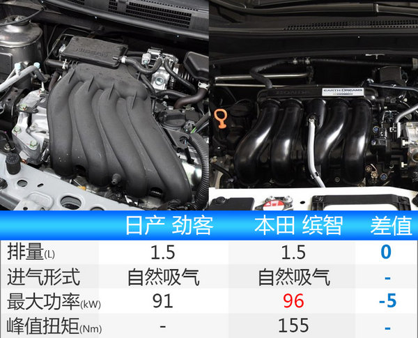 东风日产全新小型SUV命名劲客 正式发布-图4
