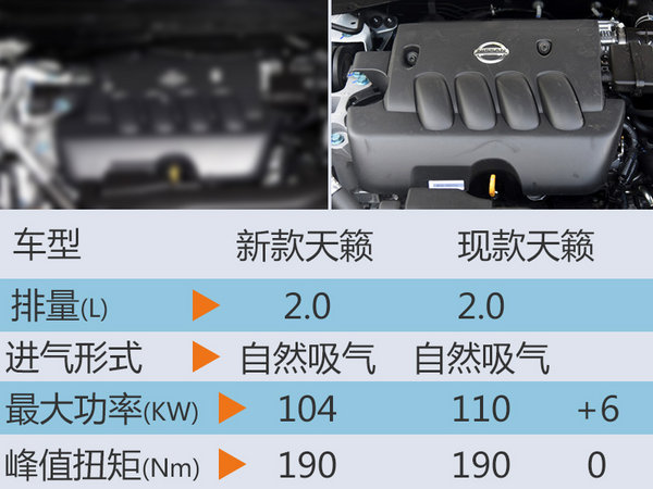 东风日产全新中型车将上市 车身加长-图-图7