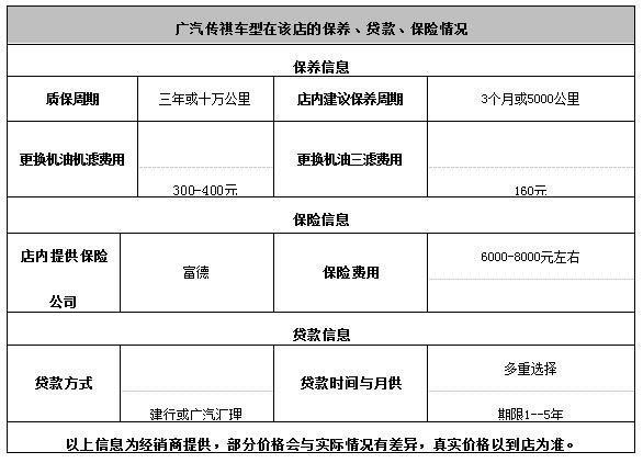 深圳广汽传祺GS4优惠1.35万竞争荣威RX5-图2
