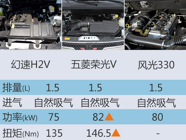 北汽幻速新入门MPV今日上市 预售4万起-图5