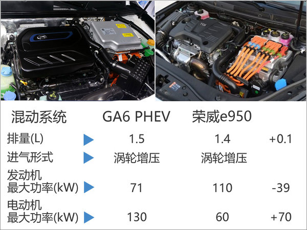 传祺GA6 PHEV将上市 竞争荣威e950-图-图4