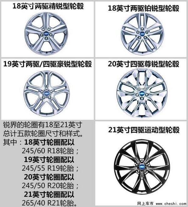 15最新款福特锐界 五一全新报价优惠8万-图5