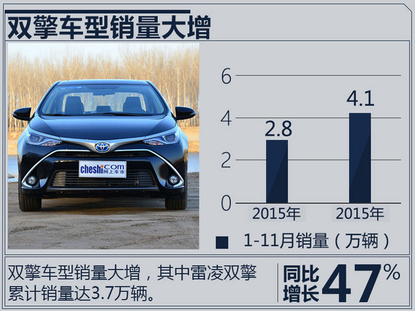 广汽丰田即将完成全年目标 “双擎”大增47.6%-图3