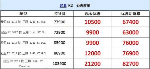 起亚新K2开春钜惠6.3万元起-图1