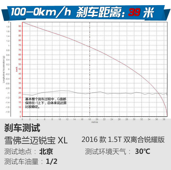 装X又出新高度 雪佛兰全新迈锐宝XL试驾-图3